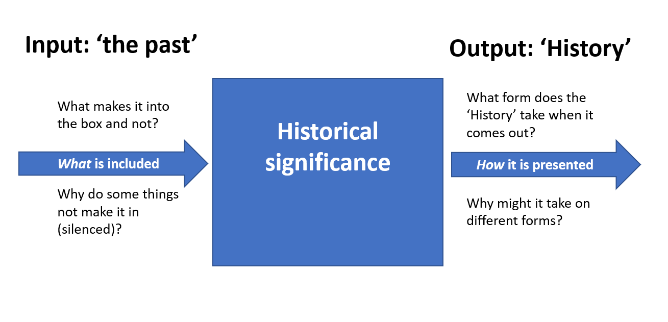 image from Historical significance: the concept that is hard to pin down!