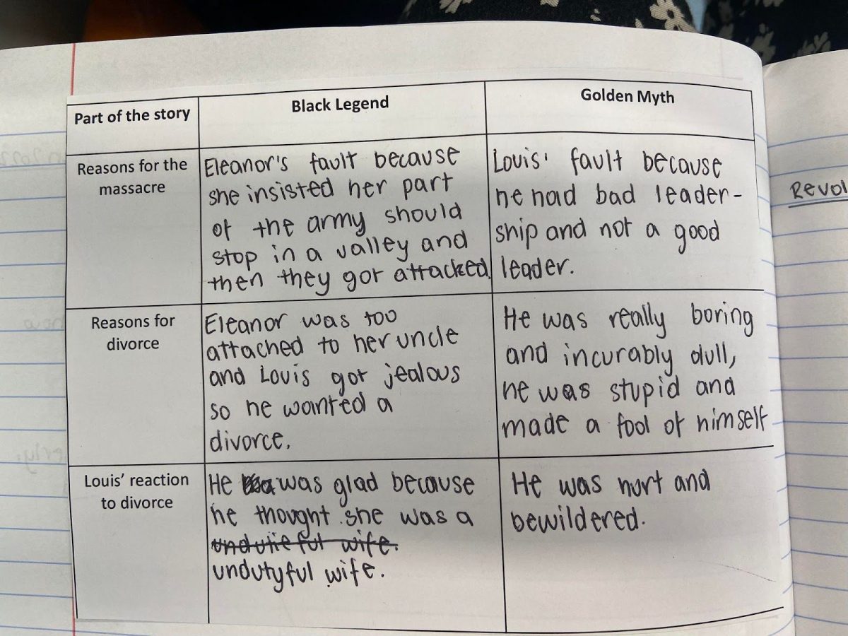 Inventing Eleanor: how historians’ re-imaginings of Eleanor of Aquitaine helped our Year 7s understand how historians work